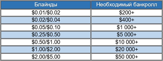 Банкролл в Безлимитный онлайн-кэш: 100+ БИ Бр в безлимитный онлайн-кэш: 100+ БИ