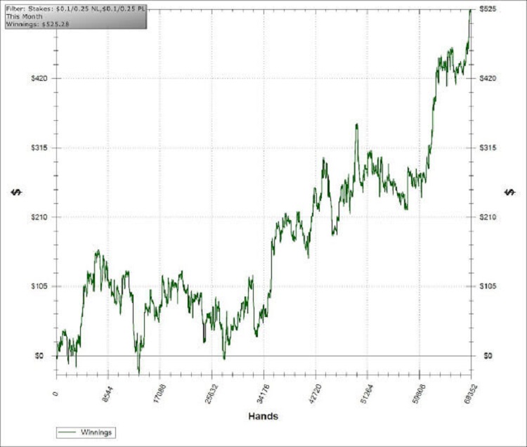график с примерами апстрика и даунстрика покерный график