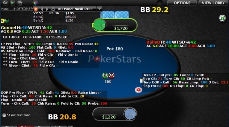 best poker hud acr