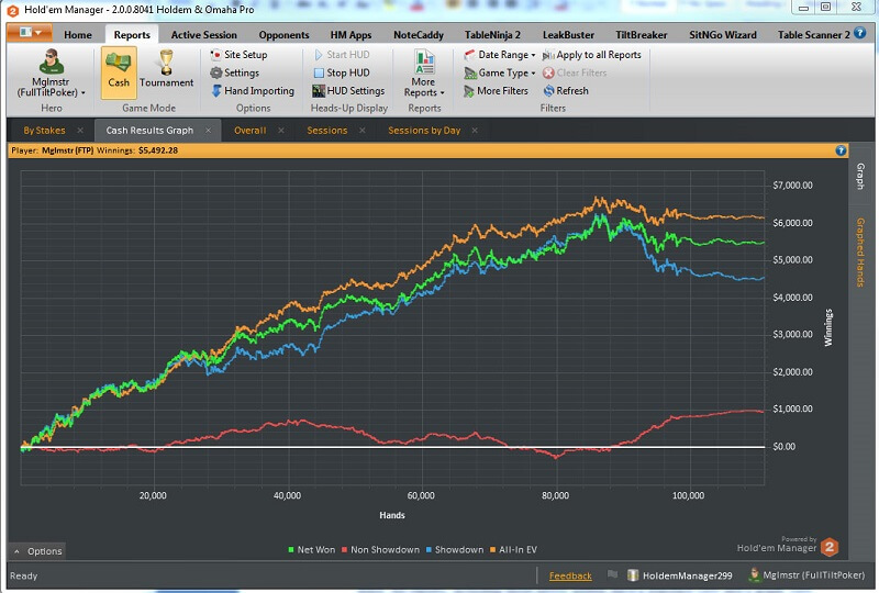 0 beta hcg