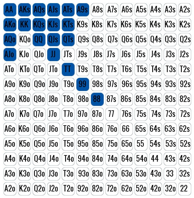 6 Handed Poker Starting Hands Chart