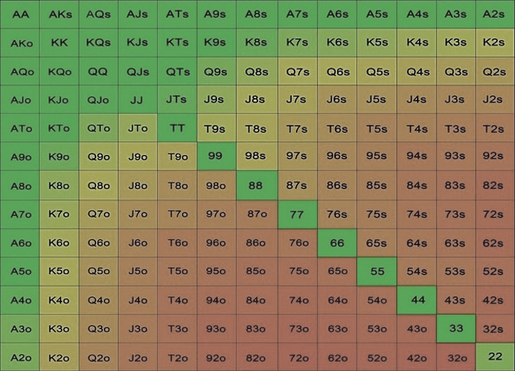 Poker Passwords