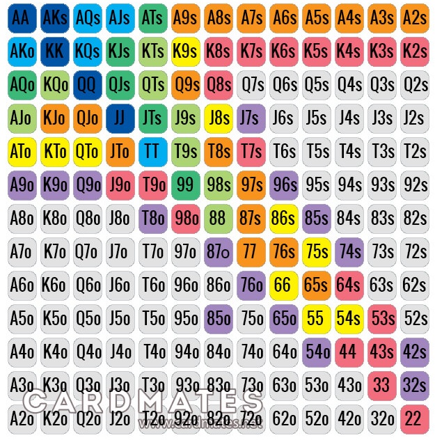 Poker Hand Range Chart