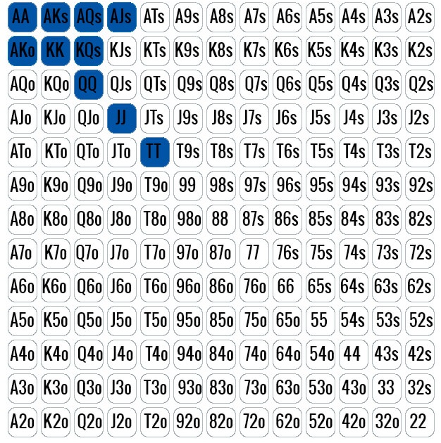 percentage of reasonable texas holdem starting hands