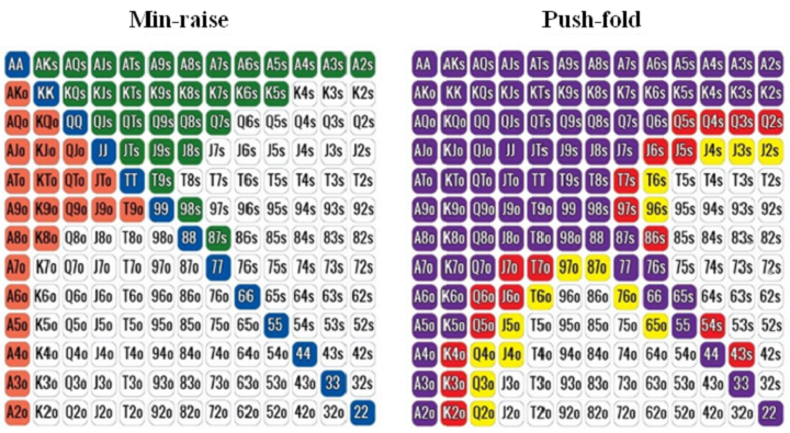 texas holdem poker starting hands chart