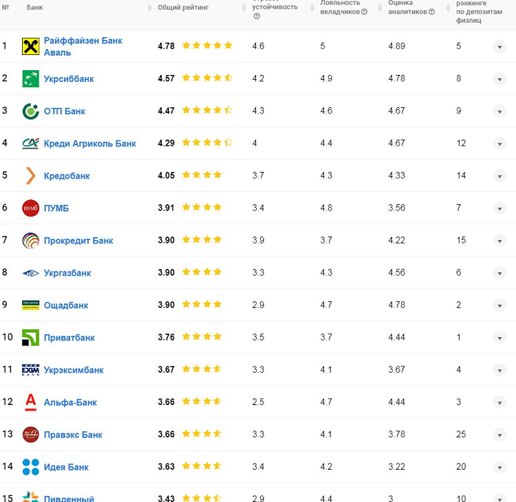 Список банков