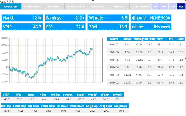 Статистика Whotfru 2018
