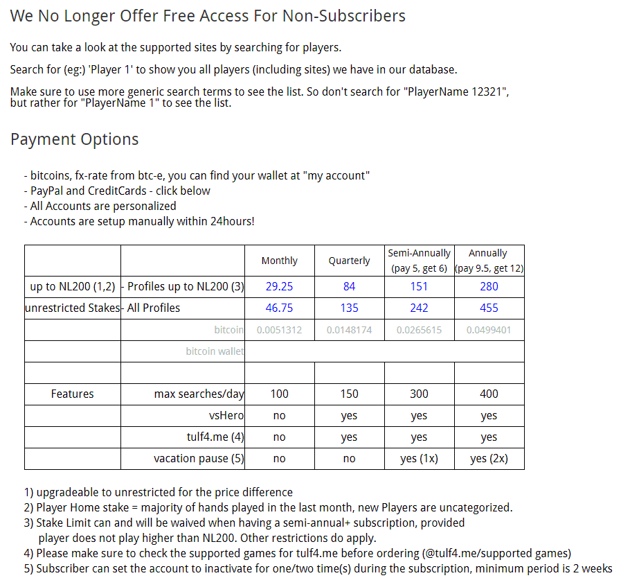 Підписка Whotfru 2018