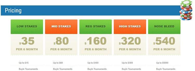 Ціна SharkyStrator