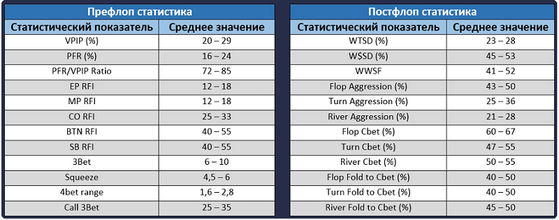 Таблиця оптимальних значень ХАД