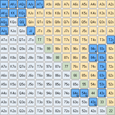 Чарт HU MIXED POLARIZED LIMP/MINRAISE