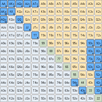 Чарт хедз-ап