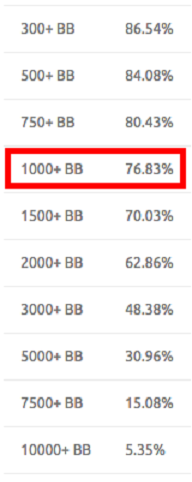 Покерний даунсвінг