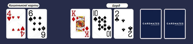 чистий блеф