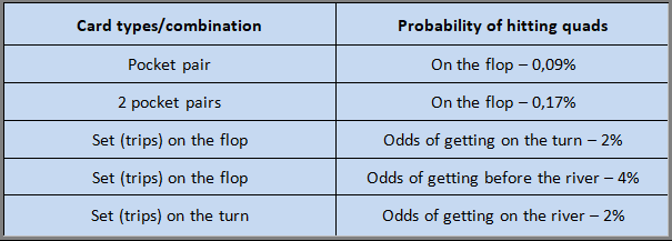 Texas holdem odds calculator