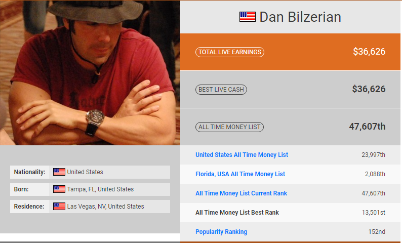 Дэн Билзерян 2019