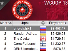 WCOOP 2019: Россиянин выиграл трофей и приумножил бай-ин в 620 раз