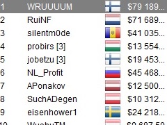 WRUUUUM выиграл 200 000$ в турнире хайроллеров WCOOP 2019