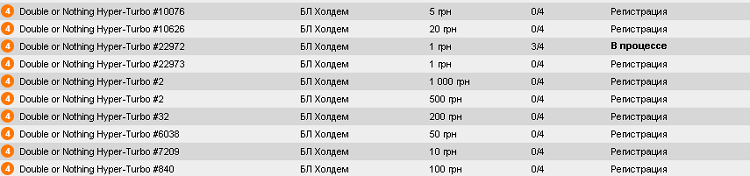 Double or Nothing на ПокерМатч PokerMatch 2020