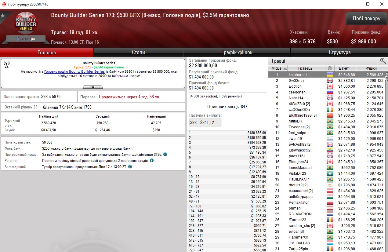 Українець лідирує в Bounty Builder Main Event 2020 Bounty Builder 2020