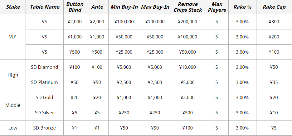 Short deck poker odds calculator