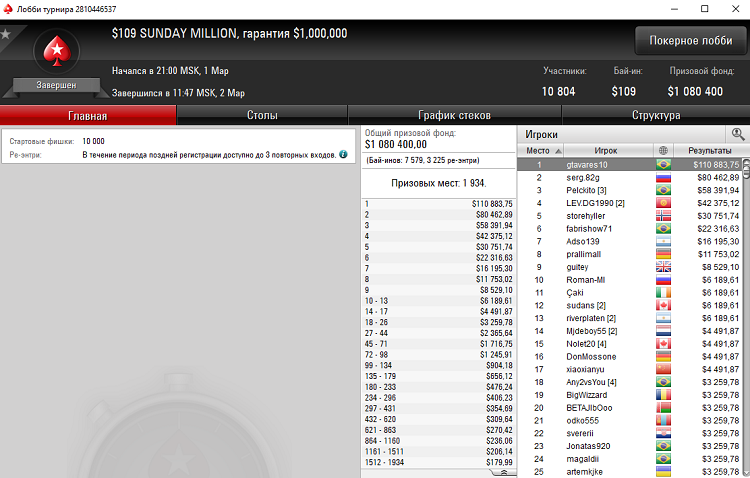 Sunday Million