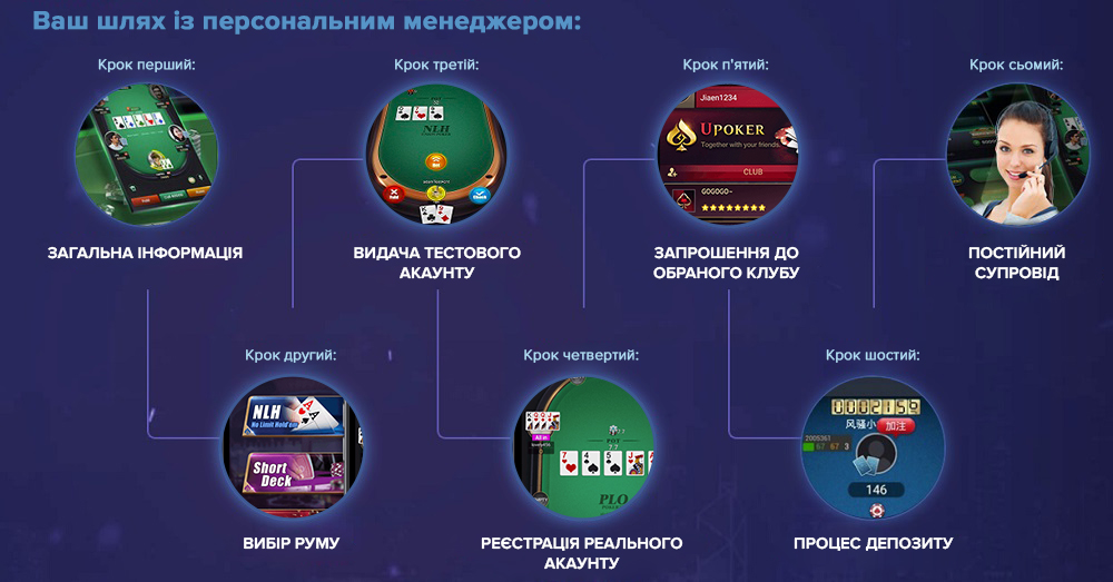 Покрокова інструкція як зареєструватися в азіатському покер-румі Персональний менеджер в азіатському покер-румі