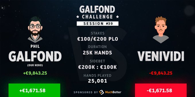 Фил Гальфонд выиграл первый Galfond Challenge