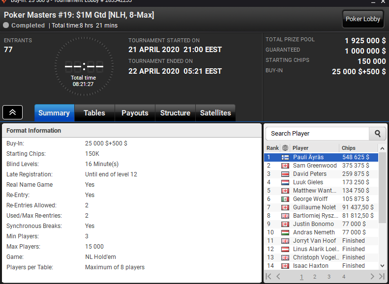 Турнир Poker Masters #19 Турнир на ПартиПокер