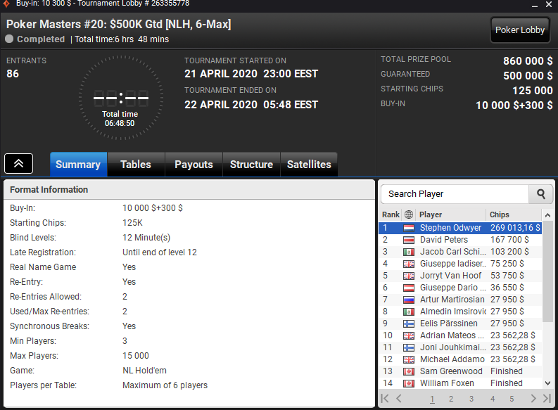 Турнир Poker Masters #20 Турнир на ПартиПокер