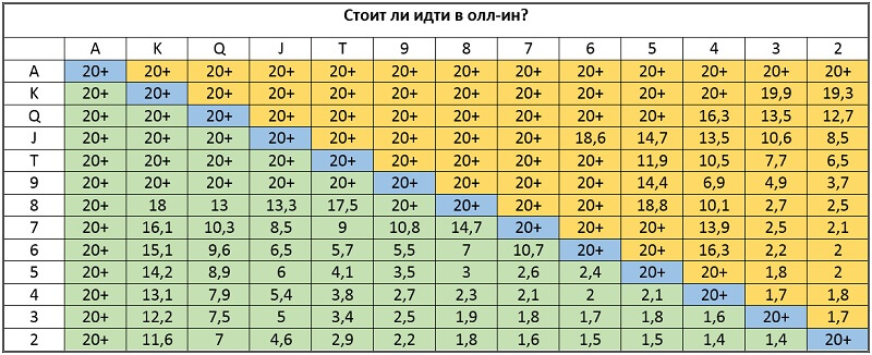 какими картами покере стоит в играть с какими картами покере стоит в играть с