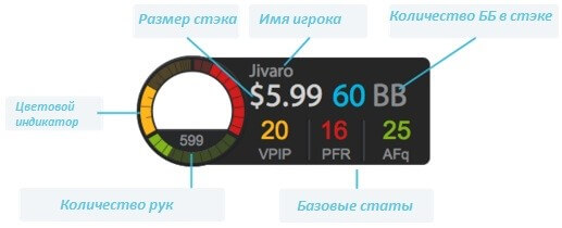 Обзор Jivaro: Особенности HUD, Плюсы И Минусы Софта