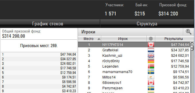 legenden покер