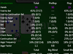 Как решить проблемы с HUD на PokerStars