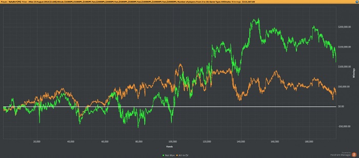 YaAaRnY провалив марафон