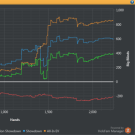 Самые полезные фильтры в Holdem Manager
