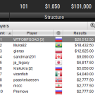 Россиянин завоевал золото WCOOP