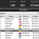 Гарик Ярошевский за финальным столом WCOOP