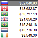 Очередной россиянин выиграл WCOOP