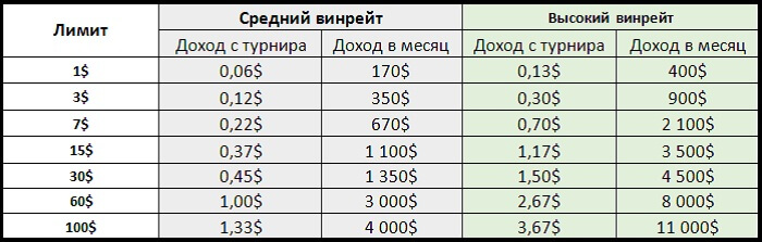 заработок на спинах по лимитам