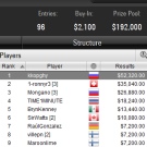Очередной россиянин выиграл WCOOP