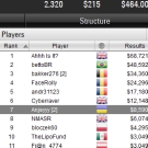 Андрей «Anjeyyy» Новак на финальном столе WCOOP