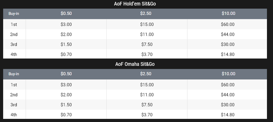 AoF Sit&Go на PokerOK призовые AoF Sit&Go на PokerOK