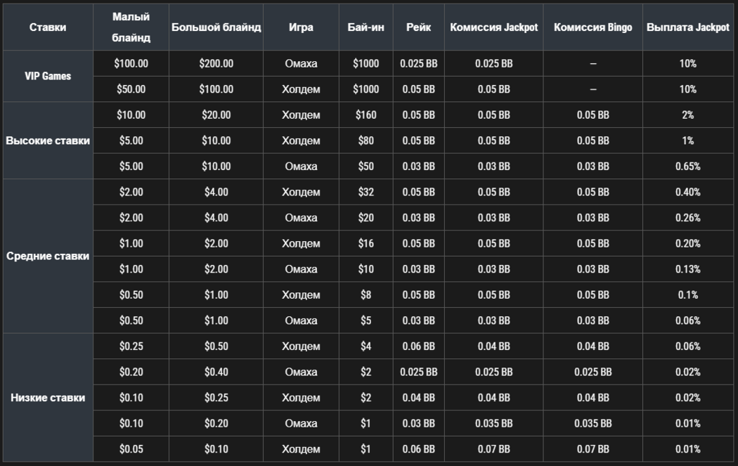 All-in or Fold таблица на PokerOK All-in or Fold на PokerOK