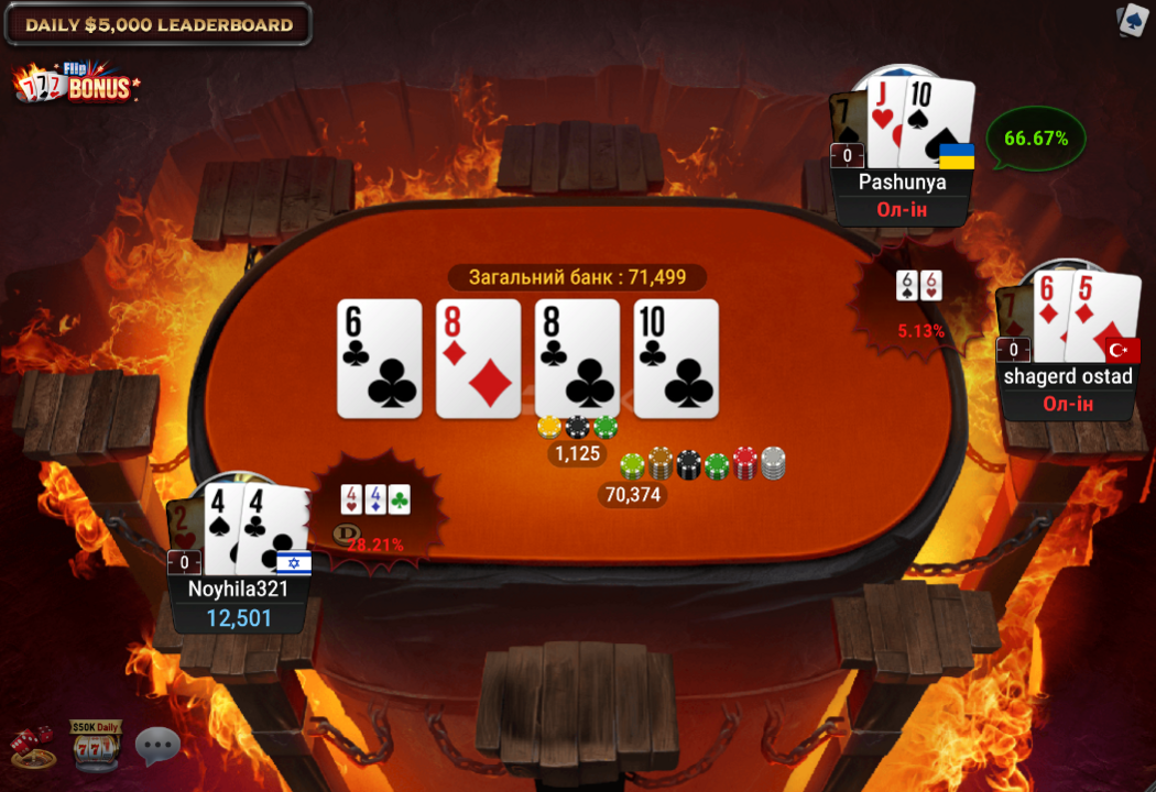 GG poker стіл Flip&Go GG poker формат турнірів Flip&Go