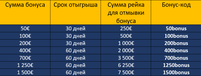 бонусы на первый депозит редкингс
