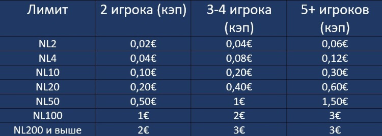 рейк на редкингс