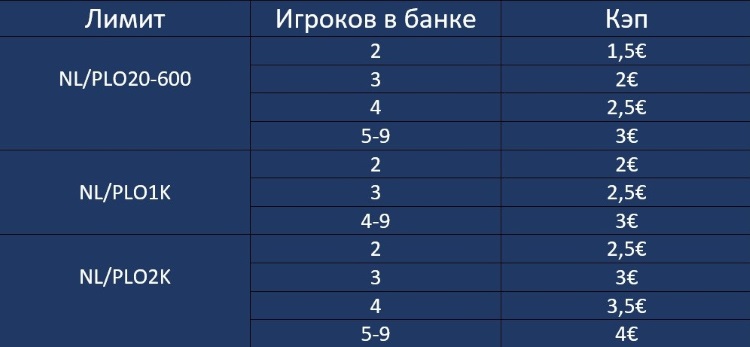 Структура рейка на Винамакс Покер Рейк на Winamax