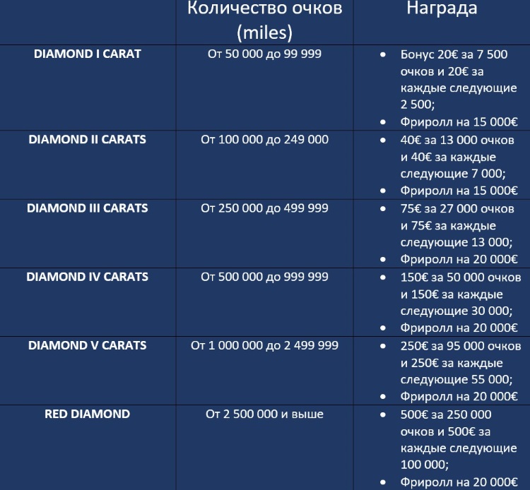 Ежегодные VIP-статусы Винамакс Покер VIP-система Винамакс