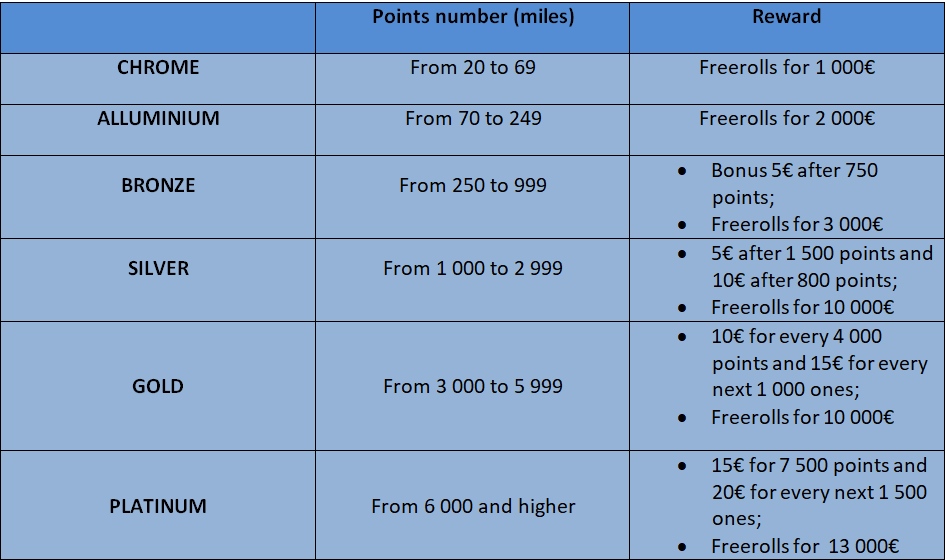 Winamax Freerolls